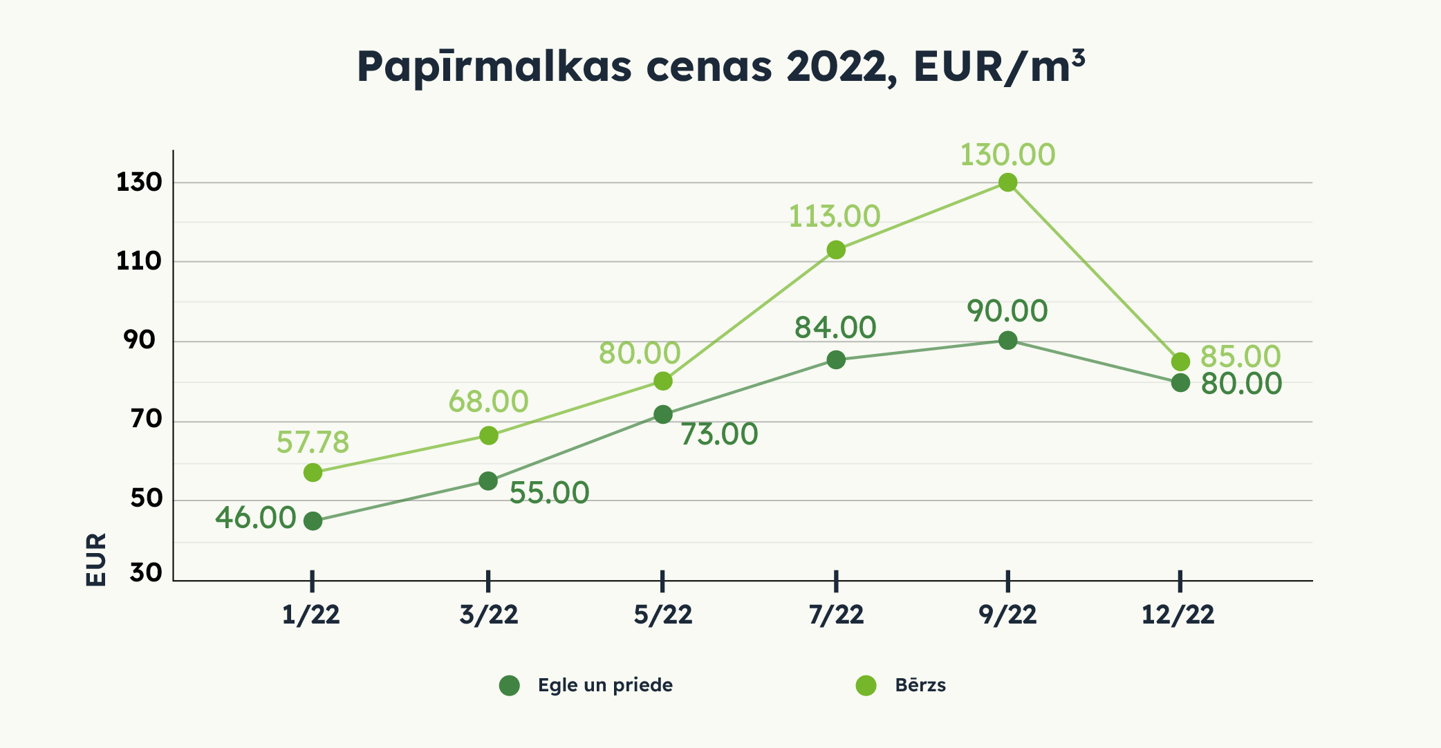 20230124-1734-papirmalkas-cenas-2022.png