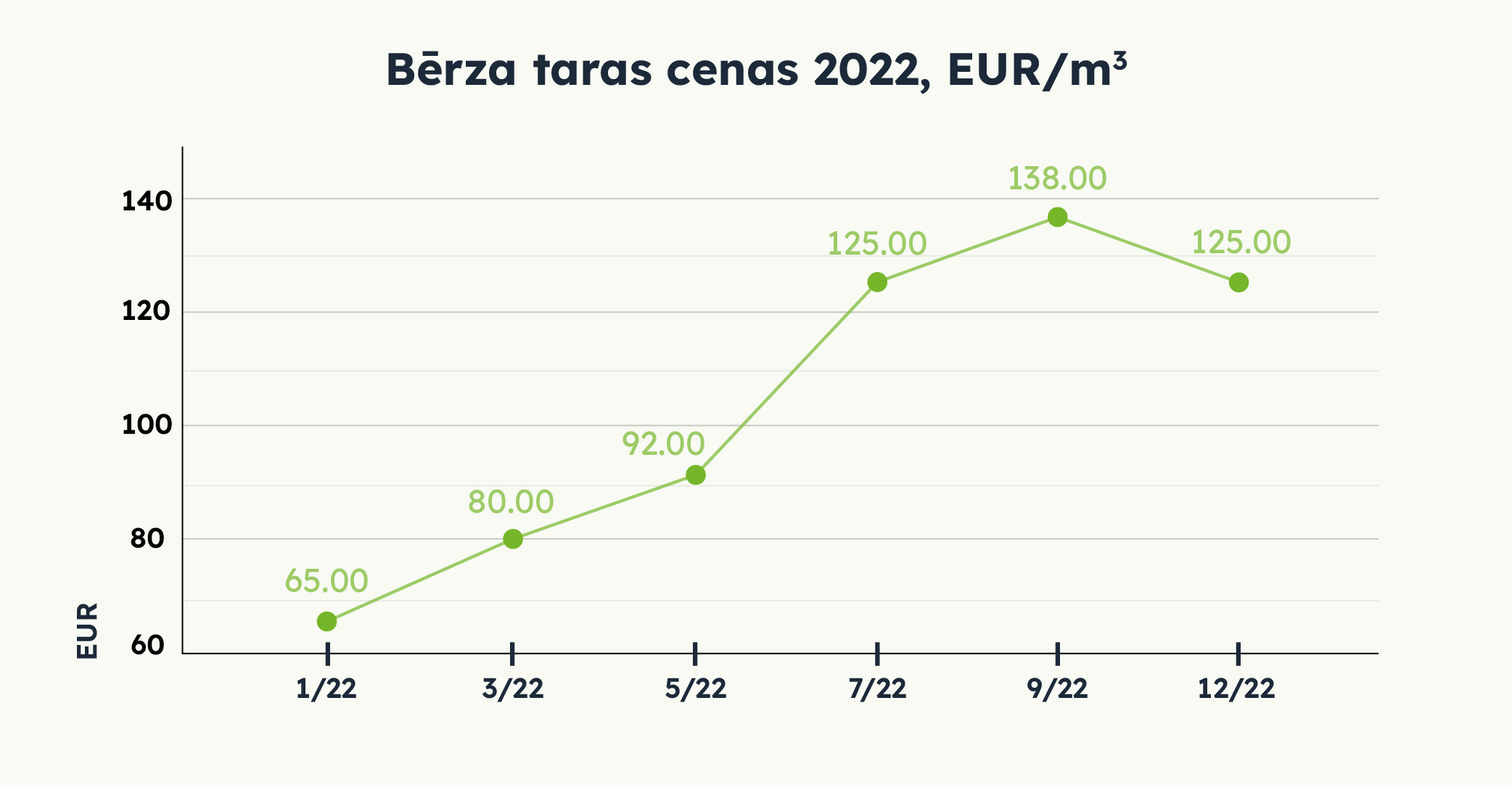 20230124-1735-berza-taras-cenas.png