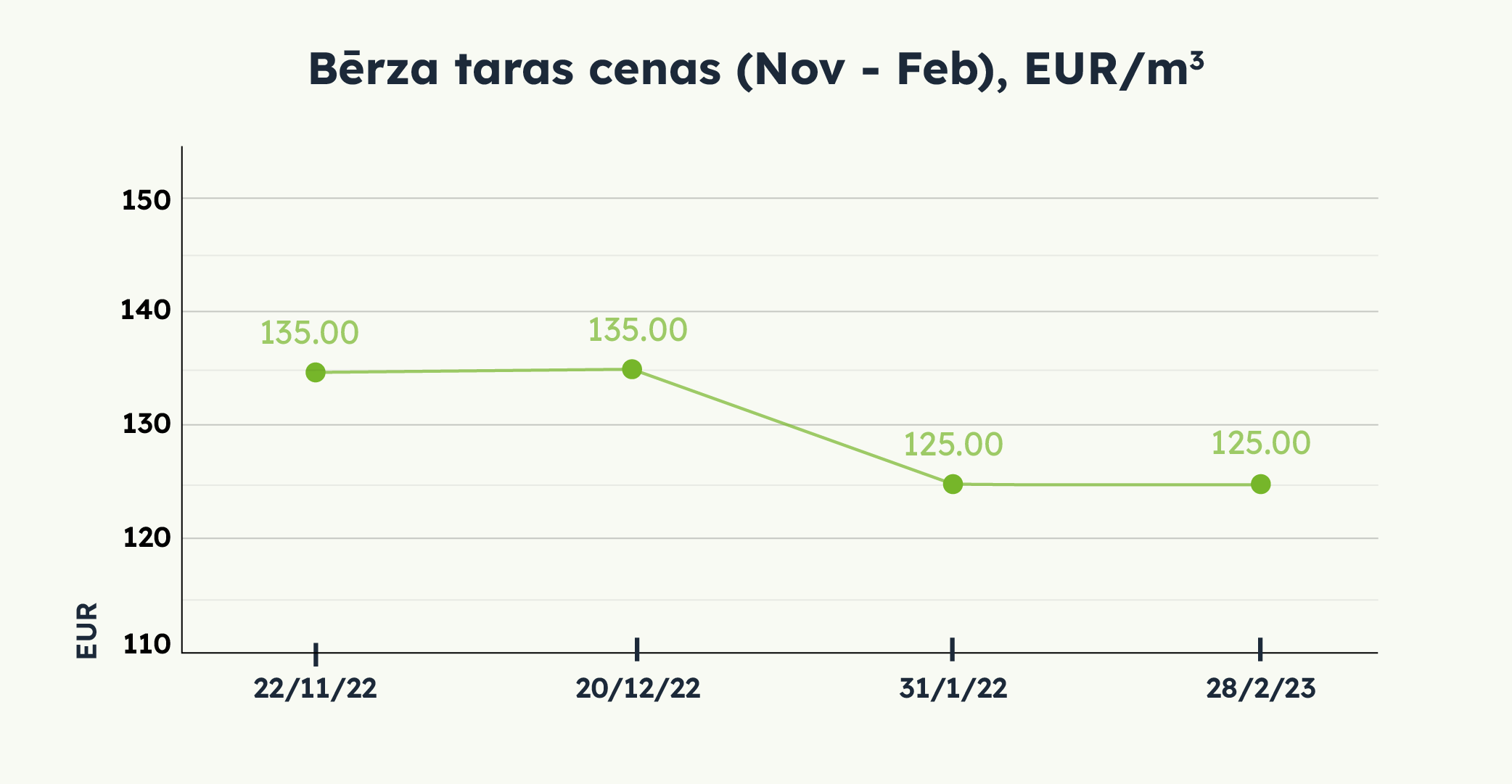 20230316-0956-berza-taras-cena-nov-feb.p
