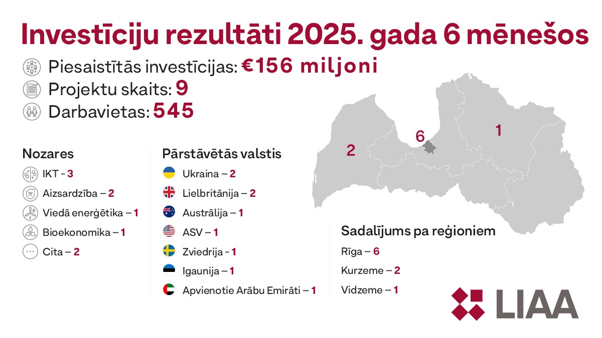 20250627-1531-investicijas-lv.jpg