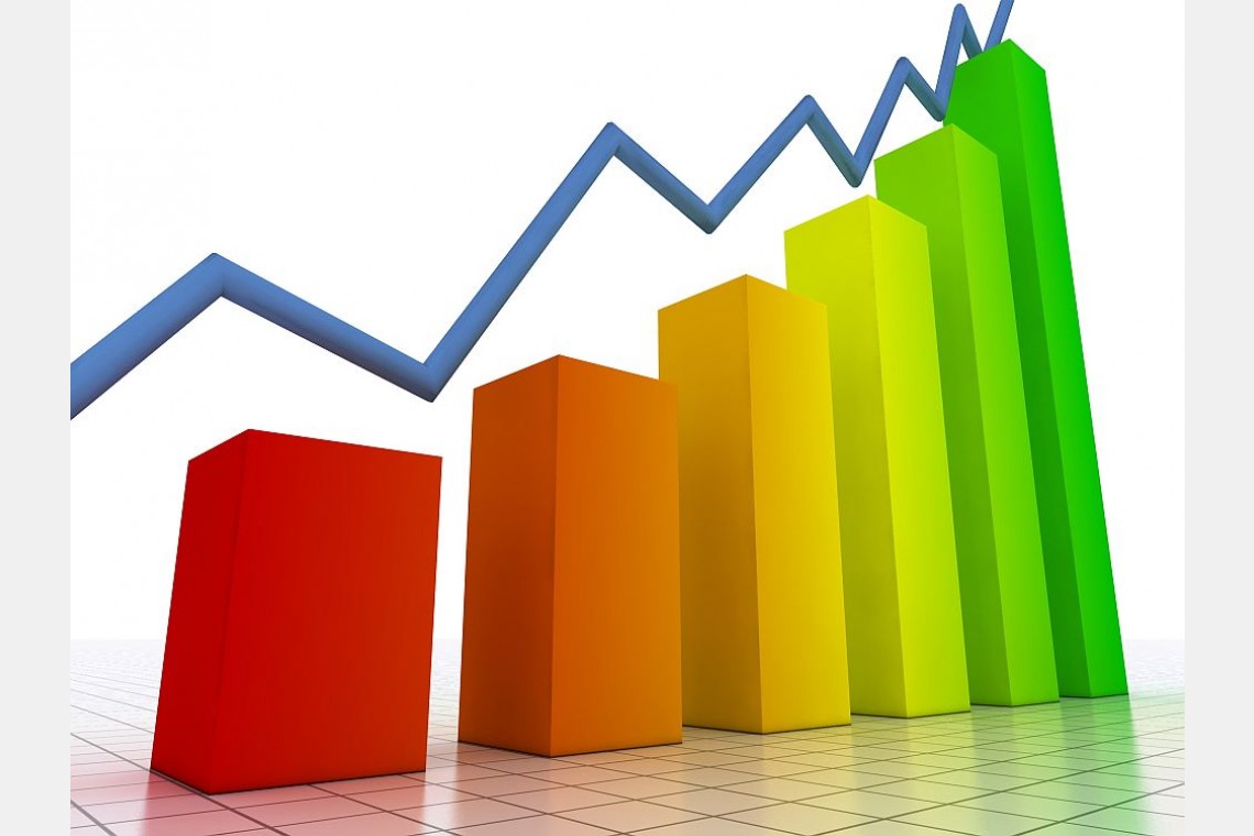 Papildināta - IKP audzis par 5,3%