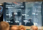 Latvijas kapitāla tirgus aktivitātes barometrs 2025 iezīmē asimetrisku attīstību