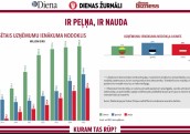 Jaudīgi uzņēmumi – lielāks ieguvums