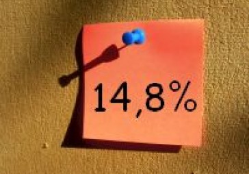 Bezdarba līmenis Latvijā - 14,8 procenti