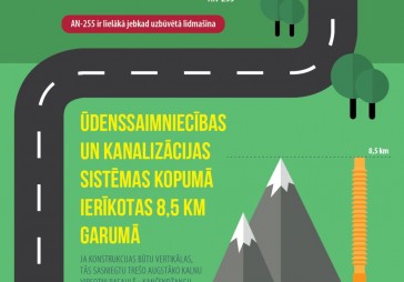 Binders noslēdz 2015.gada ceļu būves sezonu 