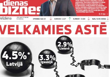 Latvijā ir dārgākie kredīti Baltijā