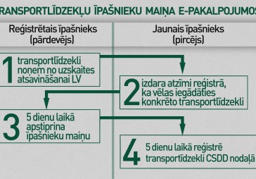 CSDD piedāvā transportlīdzekļu īpašnieku maiņu e-vidē
