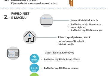 Infografika: Kā saņemt 20% atlaidi autostāvvietu automātos B, C un D zonās?