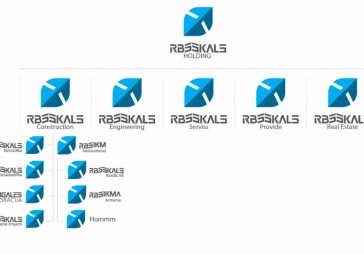 Pārdots apsaimniekošanas uzņēmums RBSSKALS Serviss