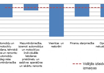 Viedoklis: Vienalga, kuru nodokli cel, sāp tāpat