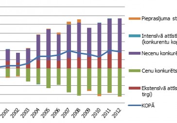 Viedoklis: Ko konkurētspēja domā par nodokļiem?