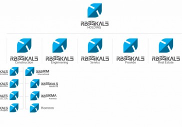 Tiesā tiek prasīta RBSSKALS Holding ietilpstošās ZEMGALES MELIORĀCIJA maksātnespēja