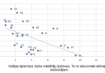 Imigrējošs darbaspēks: ko tas varētu nozīmēt Latvijas dzīves līmenim?