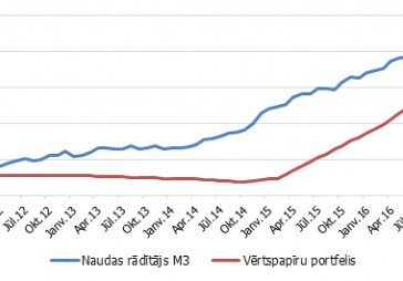 Viedoklis: Vai par naudu var nopirkt visu? Naudas aprite pēckrīzes periodā