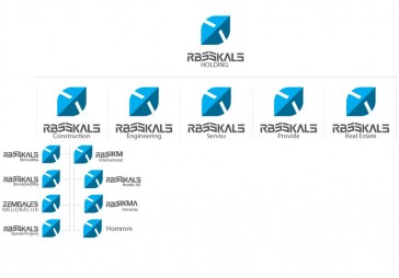 RBSSKALS Provide iesniedzis maksātnespējas pieteikumu