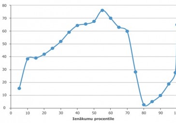 Viedoklis: Ja Kanādu nevaram uzvarēt, tad hokeju nespēlēsim?