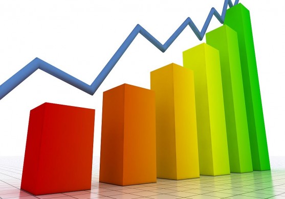 Papildināta - IKP audzis par 5,3%