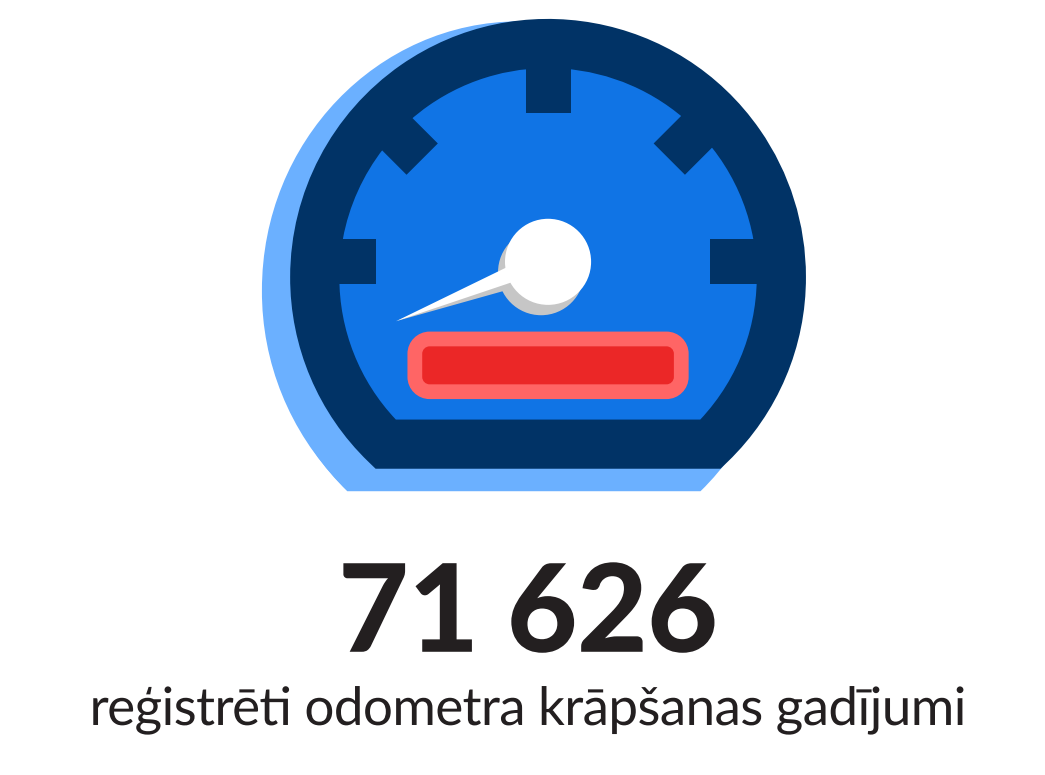 20251126-0032-autodna-zinojumos-konstate