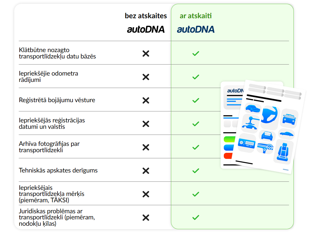 20251126-0033-ko-iegusiet-no-autodna-zin