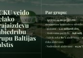 Baltijas valstīs lielākā krājaizdevu sabiedrību grupa pirmo reizi izvieto subordinētās obligācijas līdz 4 miljoniem eiro