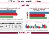 Visplānākais maciņš Baltijā